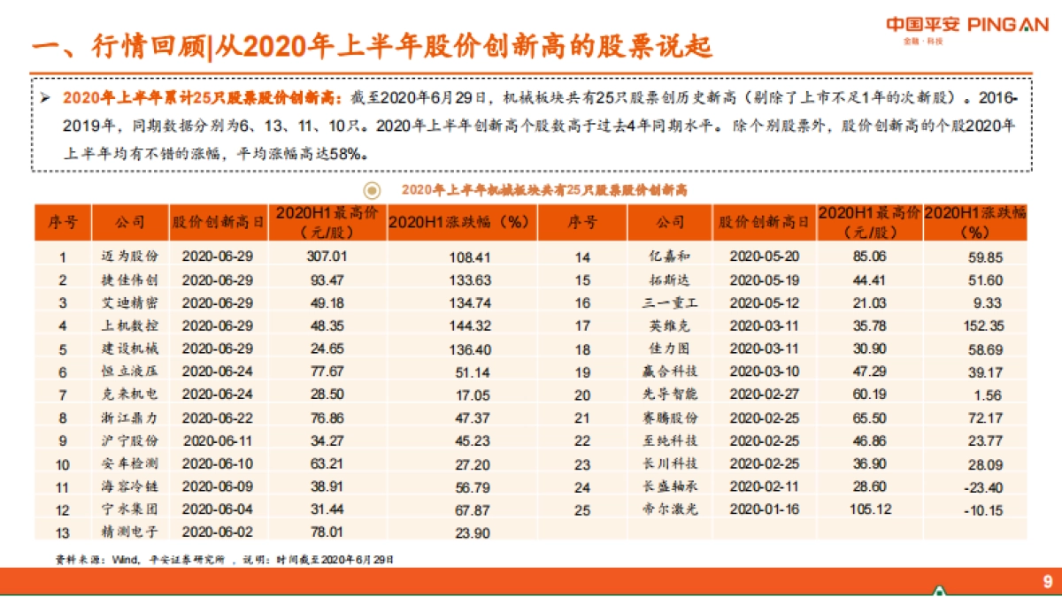 智能制造行业2020年中期策略报告：紧抓“硬科技”，布局“超预期”_第9页