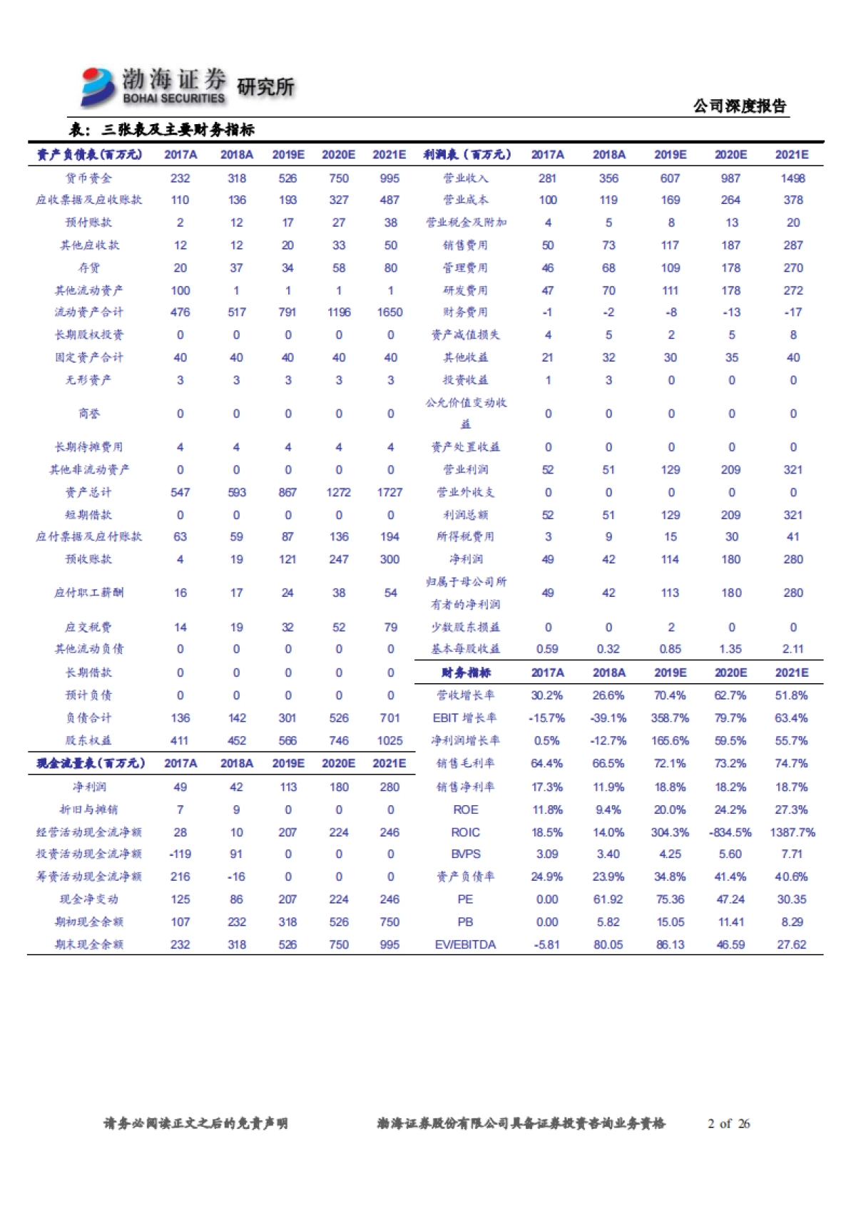 中孚信息（300659）深度报告-安全保密行业领先，高景气发展可期_第2页