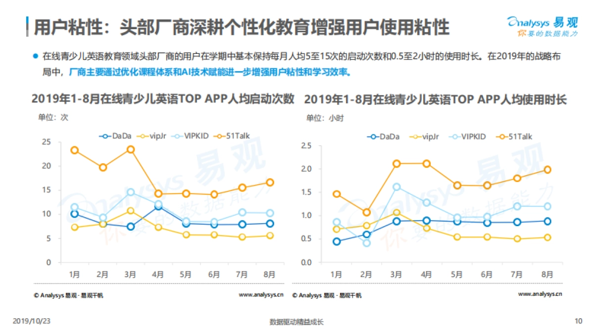 中国互联网青少儿英语教育行业洞察2019_第10页