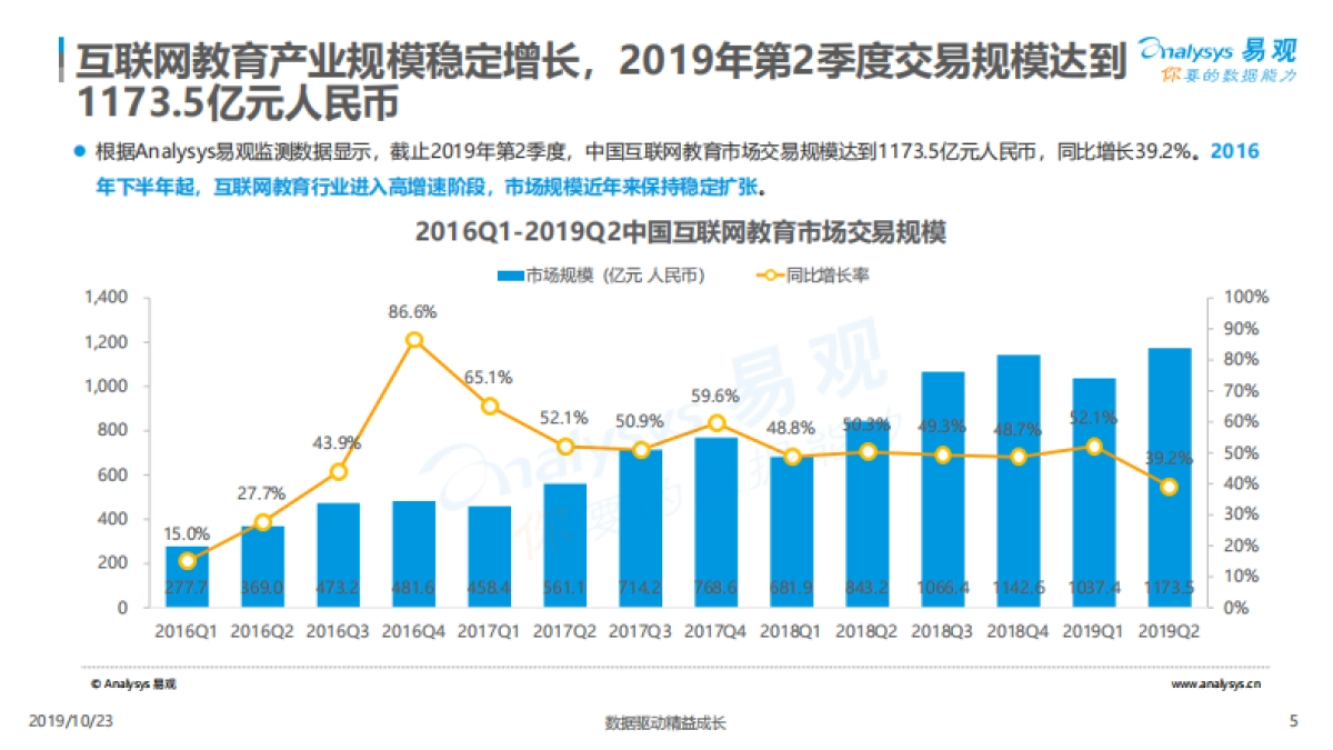 中国互联网青少儿英语教育行业洞察2019_第5页