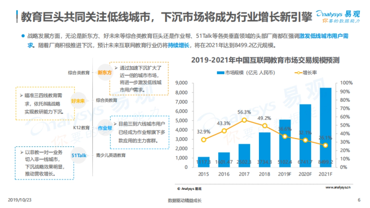 中国互联网青少儿英语教育行业洞察2019_第6页