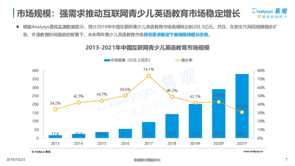 中国互联网青少儿英语教育行业洞察2019_第7页