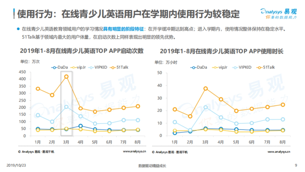 中国互联网青少儿英语教育行业洞察2019_第9页