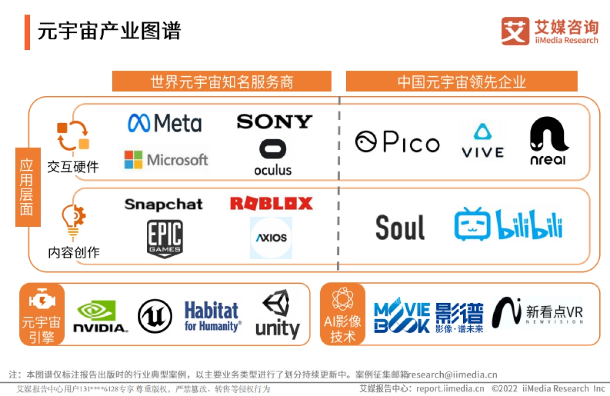 2021年中国元宇宙行业用户行为分析热点报告-艾媒咨询-31页_第10页