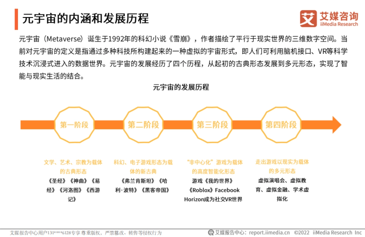 2021年中国元宇宙行业用户行为分析热点报告-艾媒咨询-31页_第6页