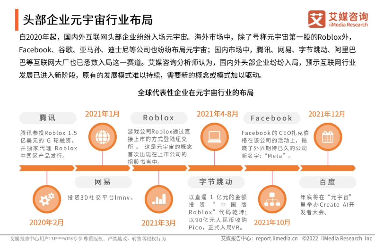 2021年中国元宇宙行业用户行为分析热点报告-艾媒咨询-31页_第7页