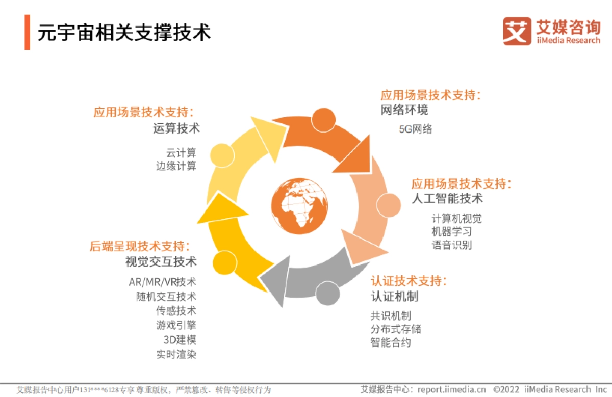 2021年中国元宇宙行业用户行为分析热点报告-艾媒咨询-31页_第8页