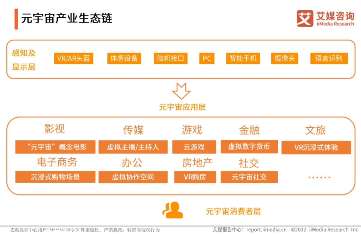 2021年中国元宇宙行业用户行为分析热点报告-艾媒咨询-31页_第9页