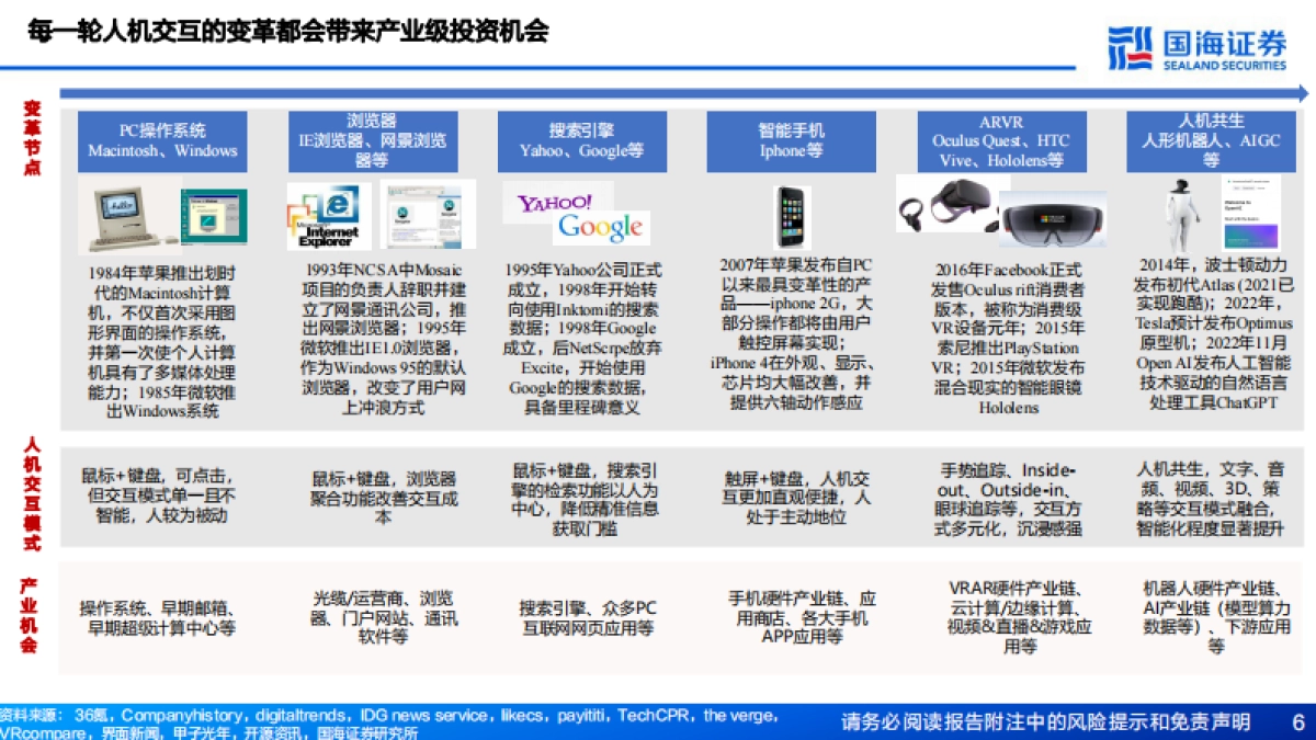 AIGC行业专题报告：站在当前时点，怎么看AIGC板块投资逻辑_第6页