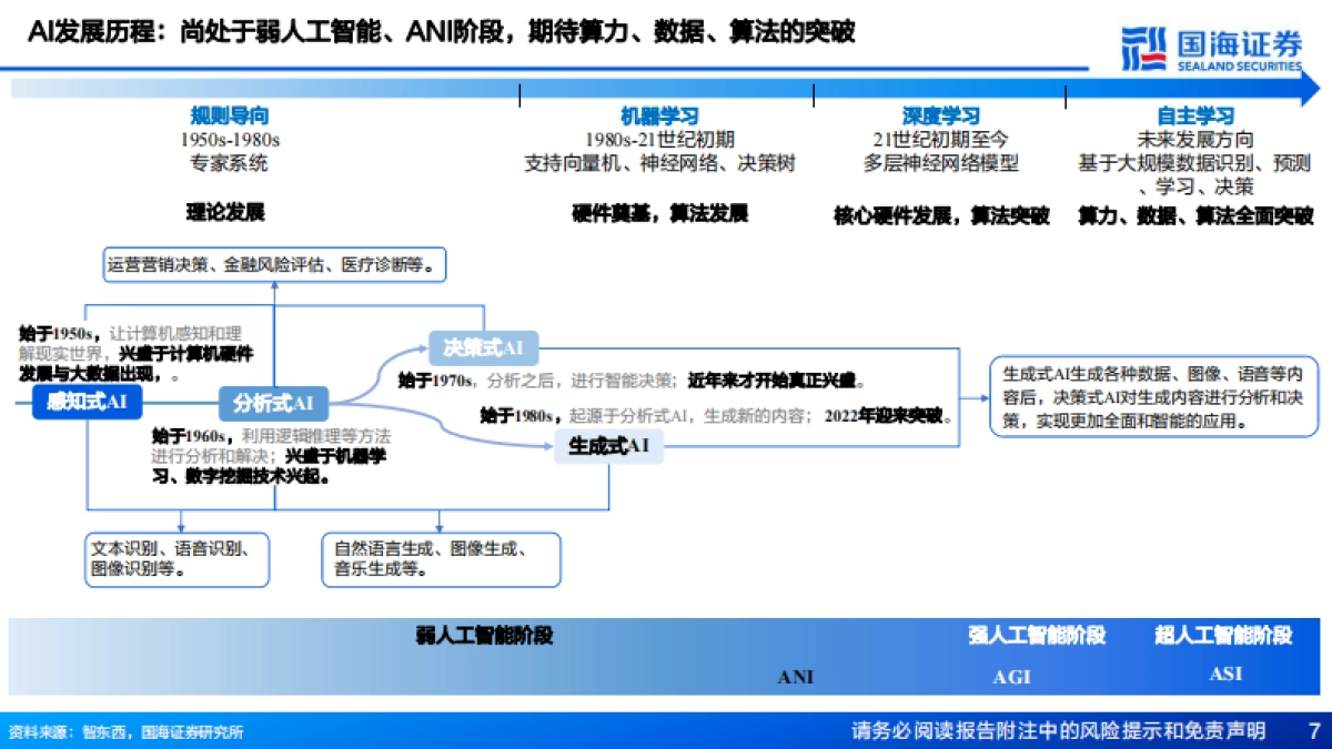 AIGC行业专题报告：站在当前时点，怎么看AIGC板块投资逻辑_第7页