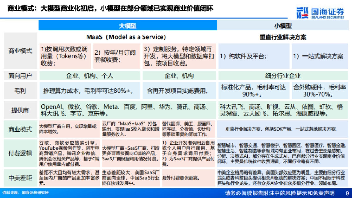 AIGC行业专题报告：站在当前时点，怎么看AIGC板块投资逻辑_第9页