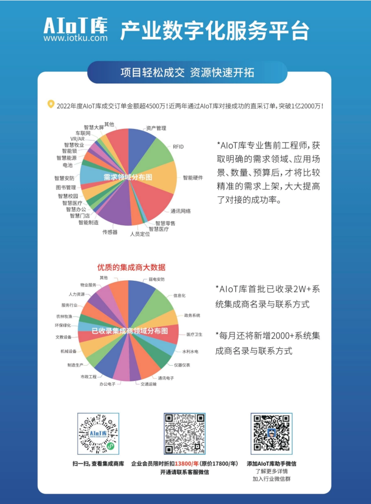 AIoT星图研究院：2023中国智慧工地行业市场研究报告_第10页