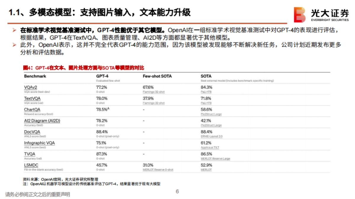 AI行业跟踪报告之九：GPT4全方位升级，AI商业化时代来临_第6页
