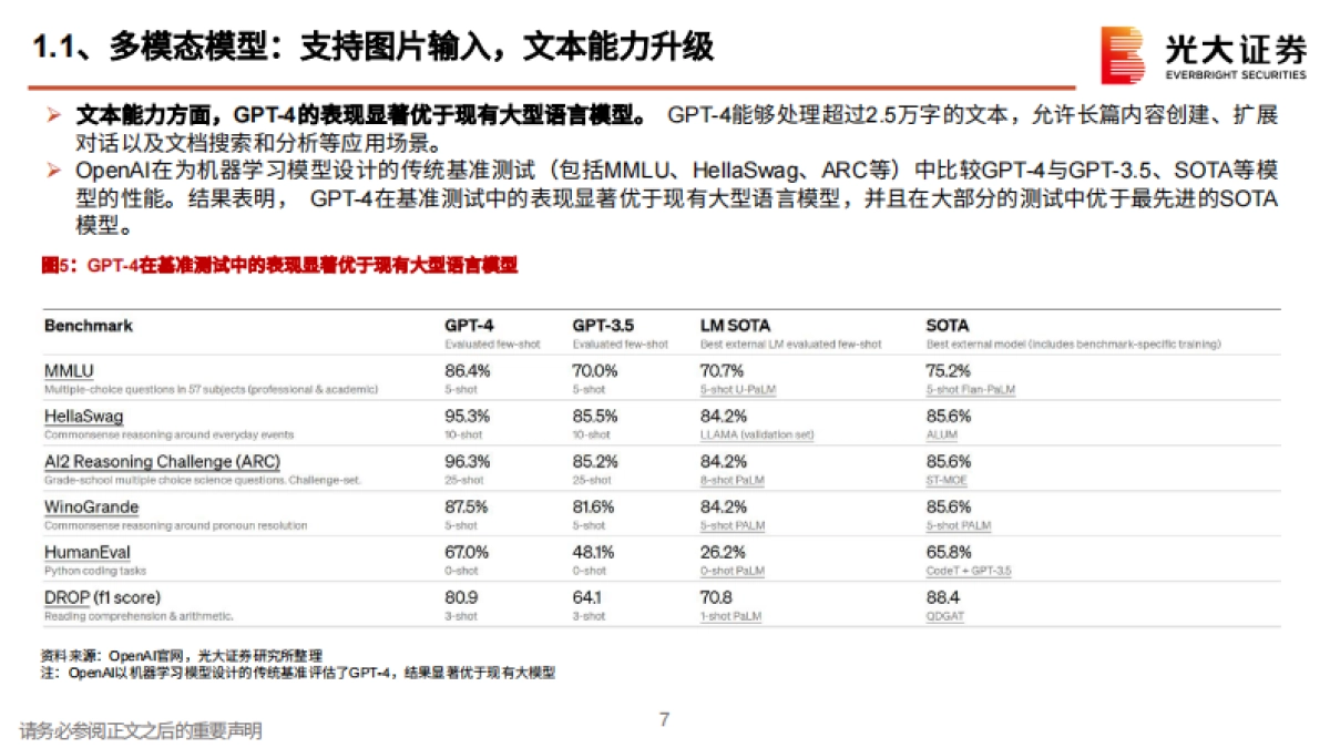 AI行业跟踪报告之九：GPT4全方位升级，AI商业化时代来临_第7页