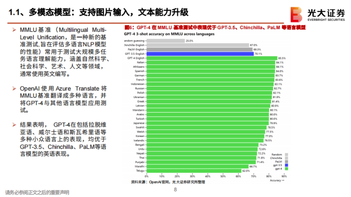 AI行业跟踪报告之九：GPT4全方位升级，AI商业化时代来临_第8页
