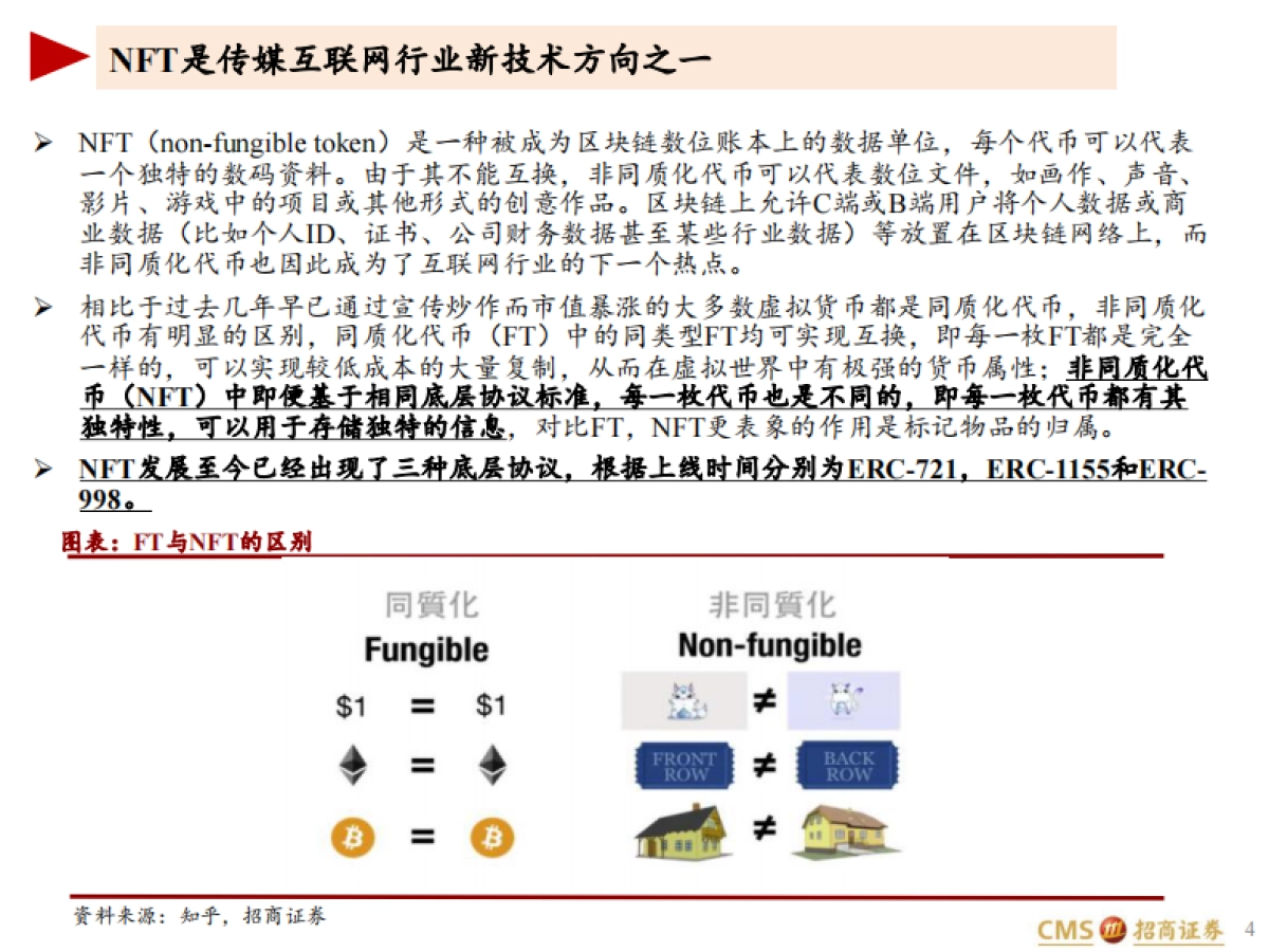 NFT行业研究报告：元宇宙的基础服务商-招商证券_第4页