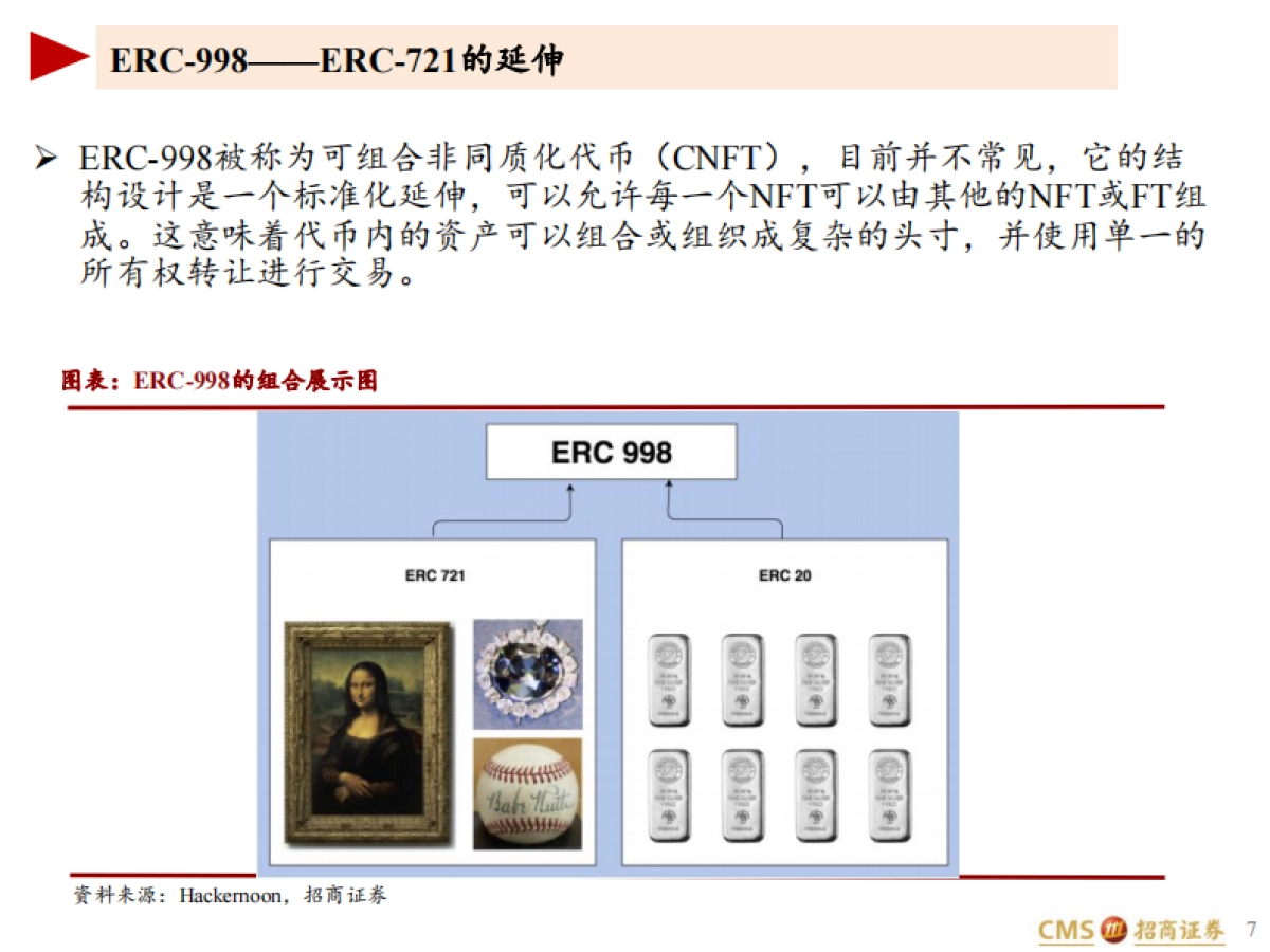 NFT行业研究报告：元宇宙的基础服务商-招商证券_第7页
