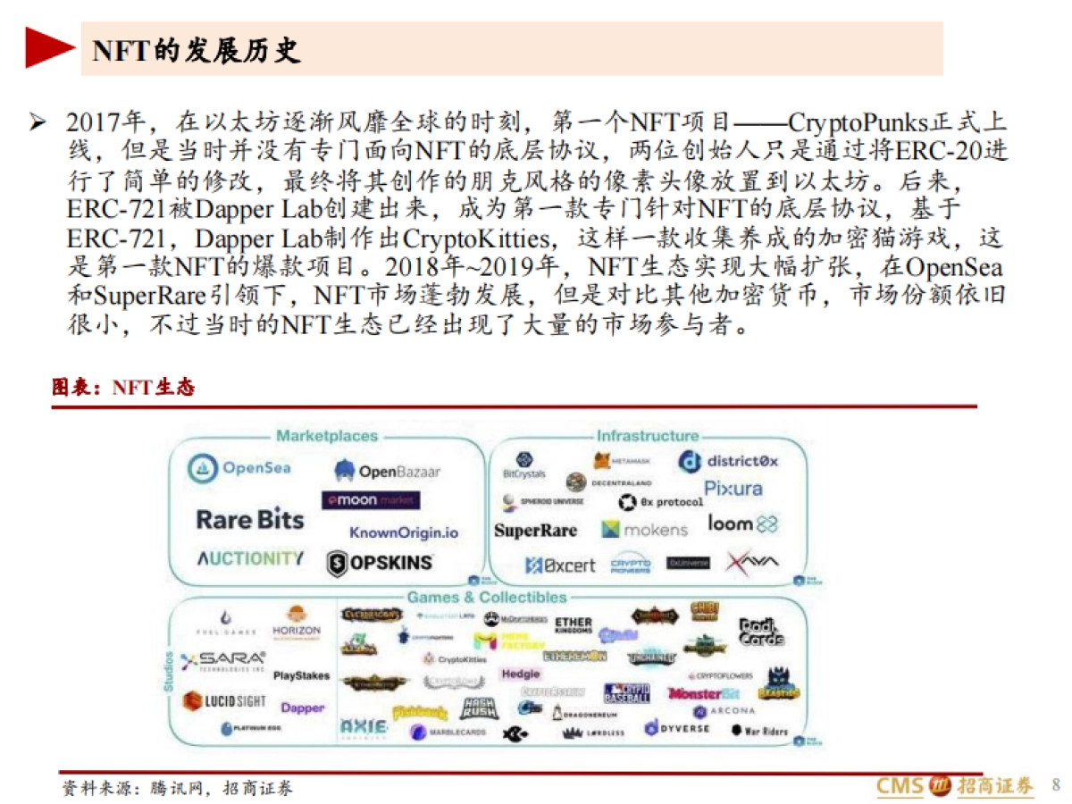 NFT行业研究报告：元宇宙的基础服务商-招商证券_第8页