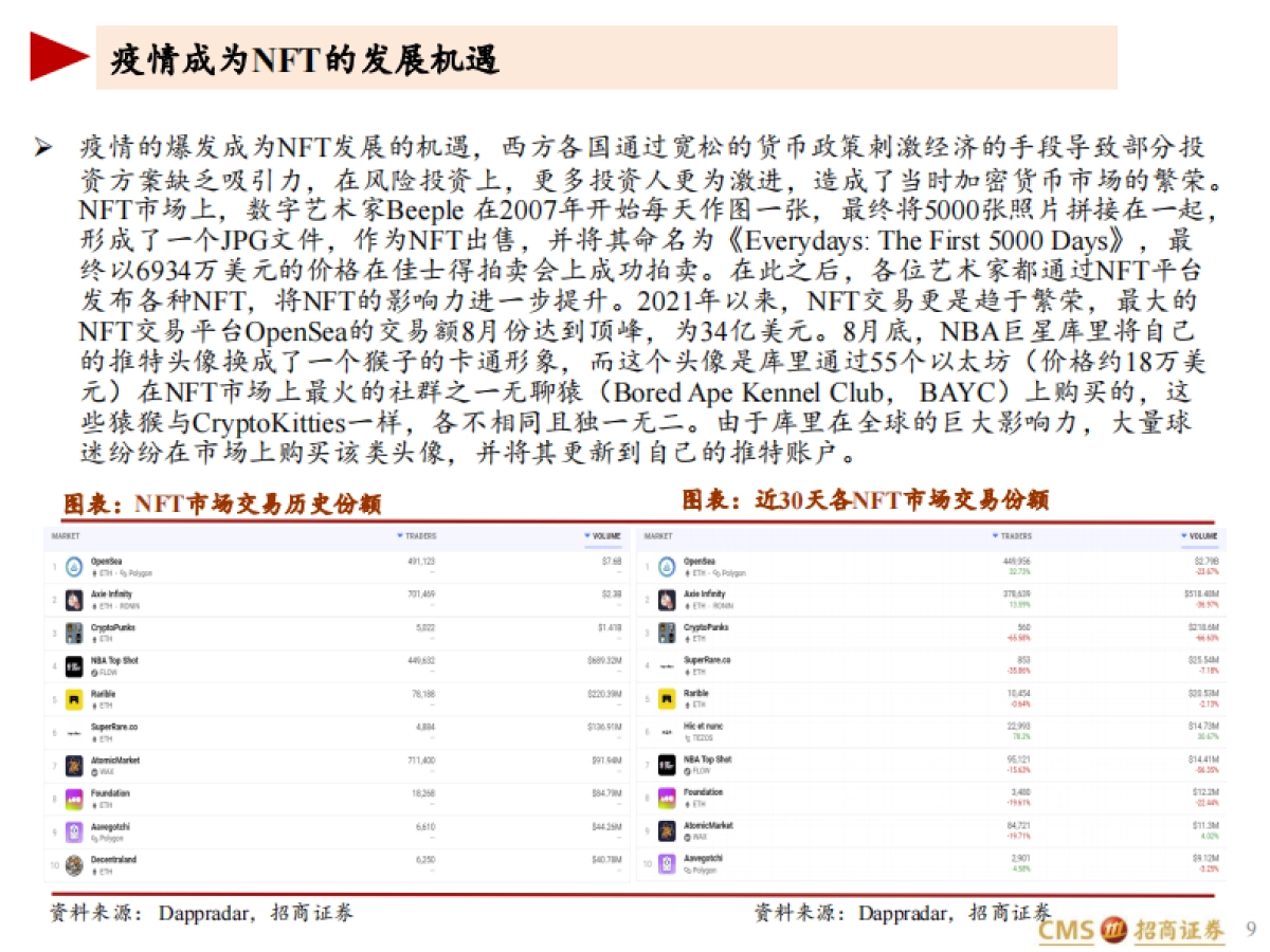 NFT行业研究报告：元宇宙的基础服务商-招商证券_第9页