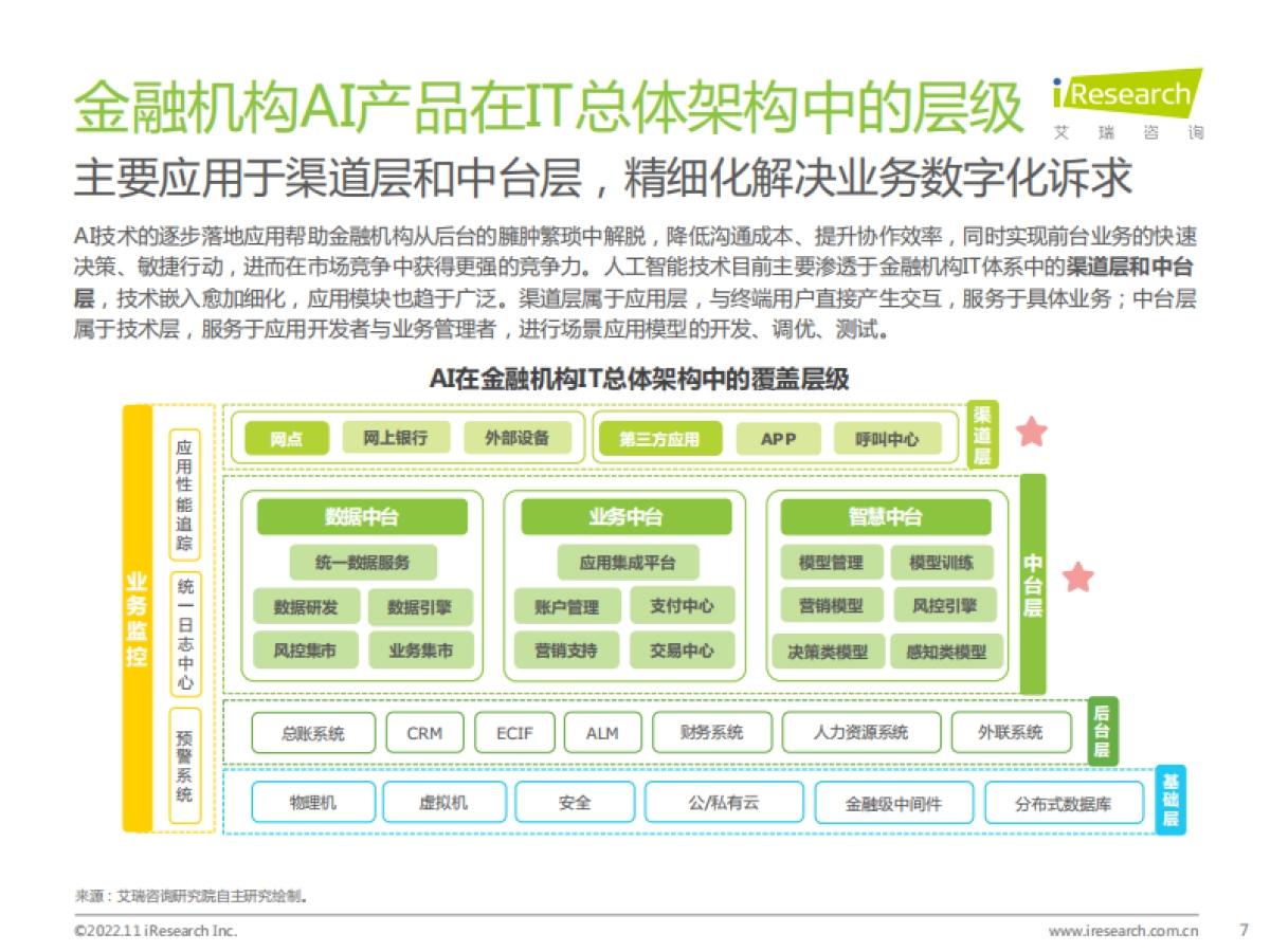 艾瑞咨询：2022年中国AI金融行业发展研究报告_第7页