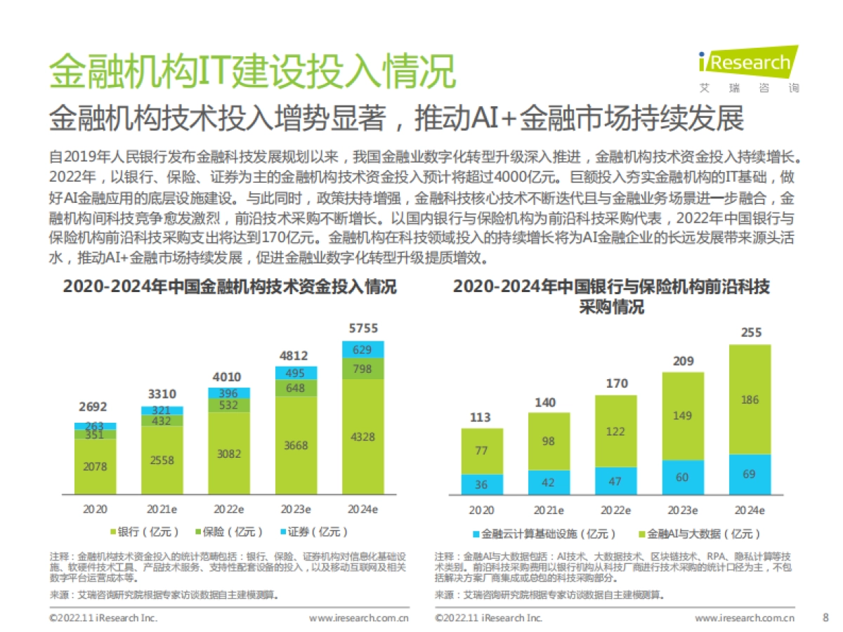 艾瑞咨询：2022年中国AI金融行业发展研究报告_第8页