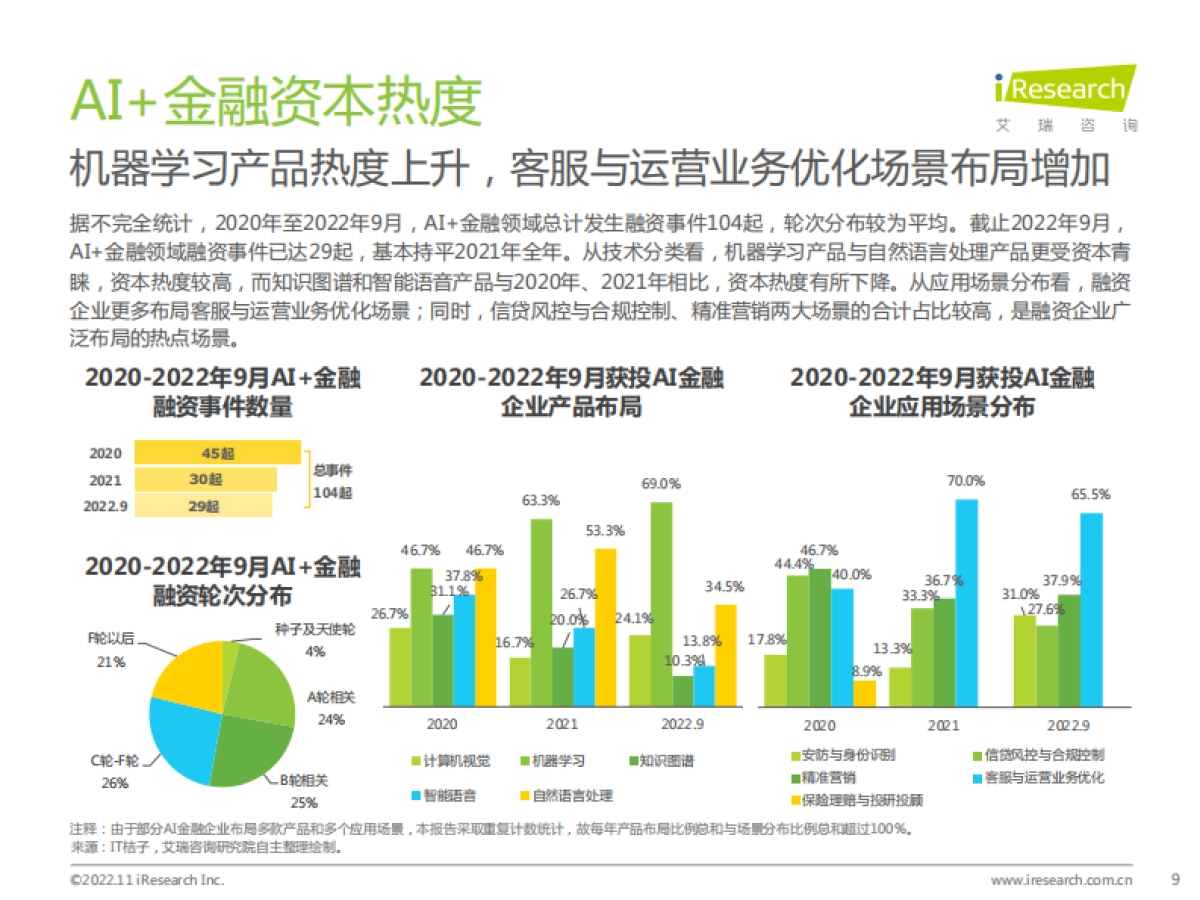 艾瑞咨询：2022年中国AI金融行业发展研究报告_第9页