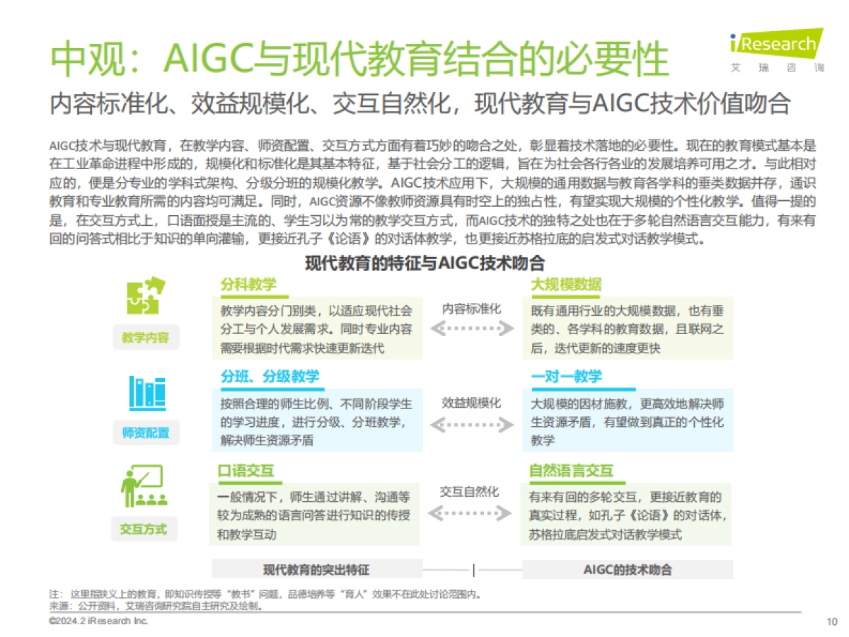 艾瑞咨询：2024年AIGC+教育行业报告_第10页