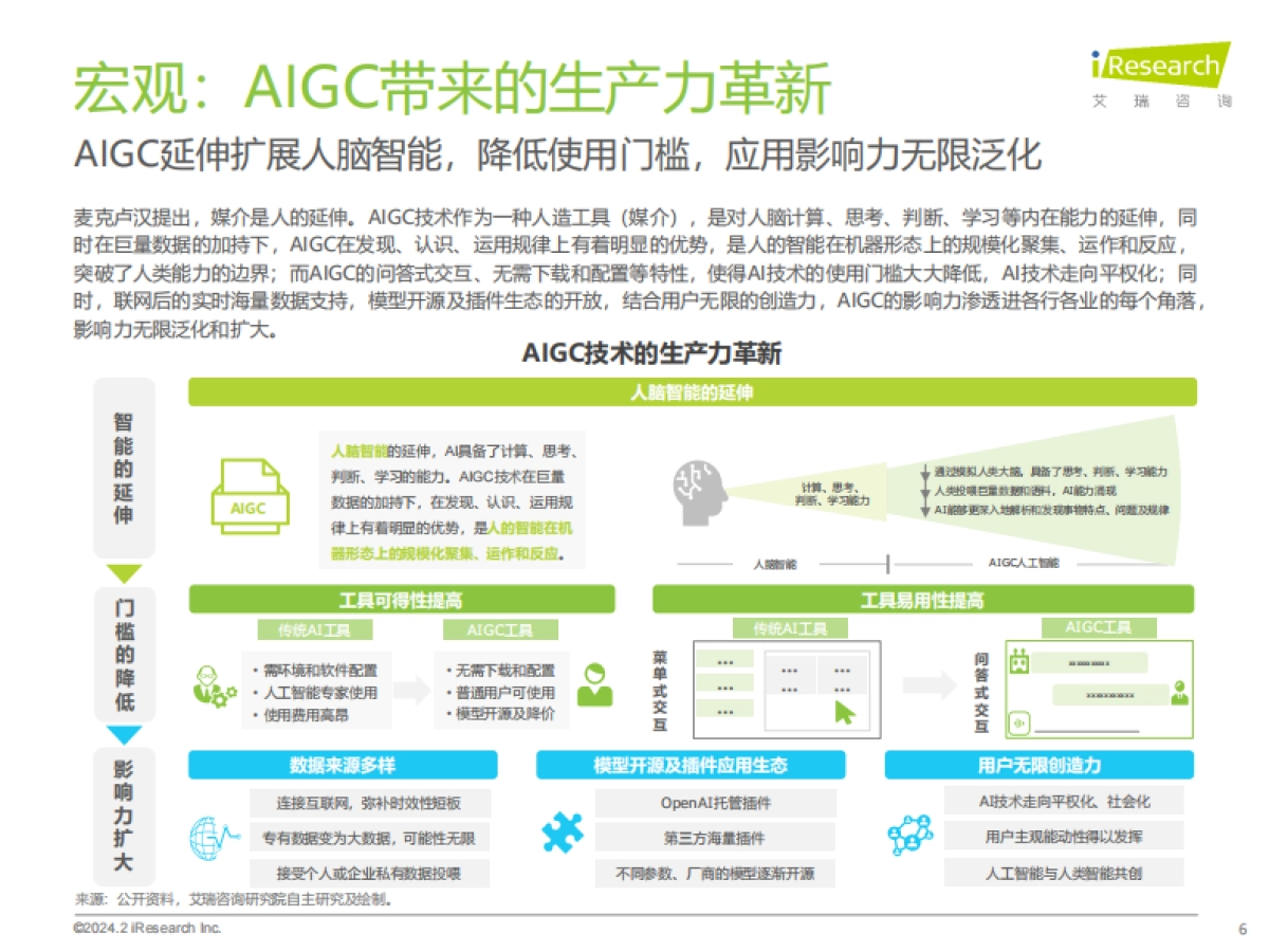艾瑞咨询：2024年AIGC+教育行业报告_第6页