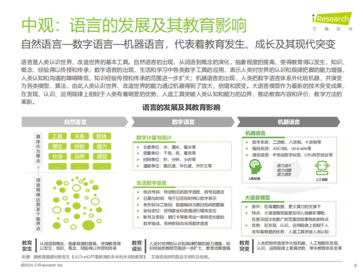 艾瑞咨询：2024年AIGC+教育行业报告_第8页