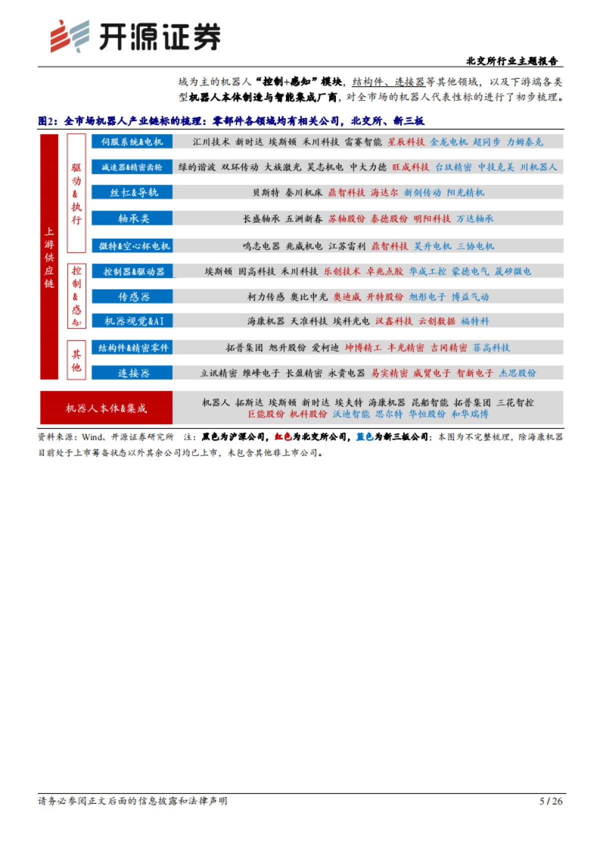 北交所行业报告：梳理机器人产业研究框架与产业链图景，北交所多元标的前景广阔-开源证券-26页_第5页