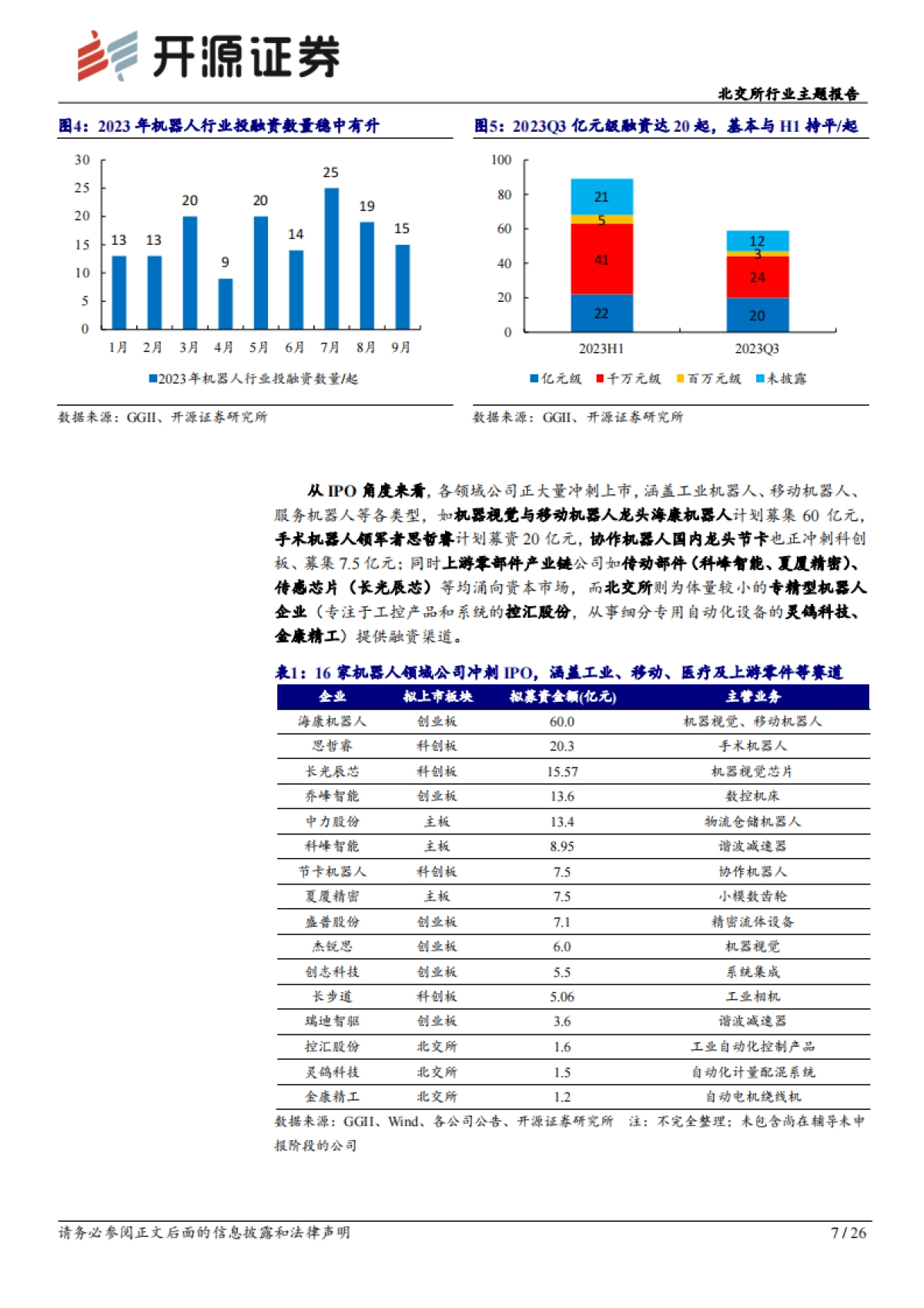北交所行业报告：梳理机器人产业研究框架与产业链图景，北交所多元标的前景广阔-开源证券-26页_第7页