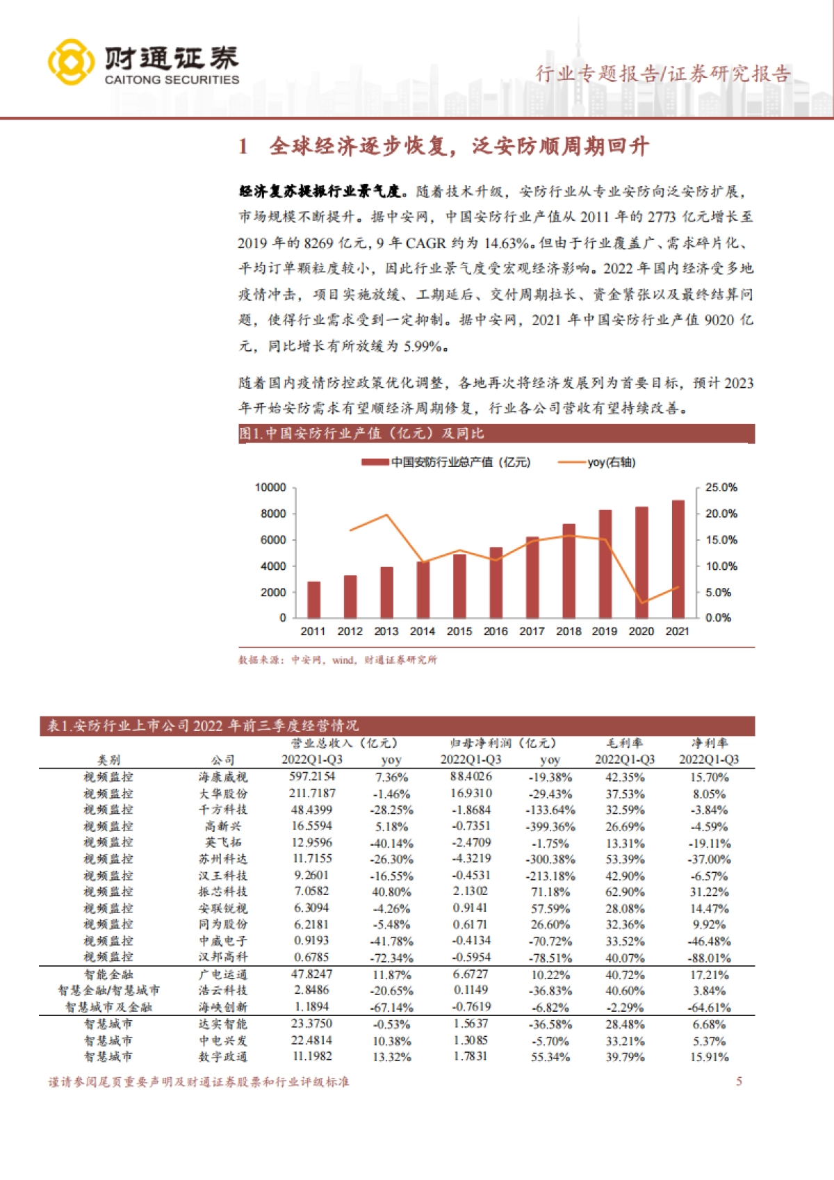 财通证券：电子行业专题报告-大象起舞-数字经济AI技术构建全新安防形态_第5页