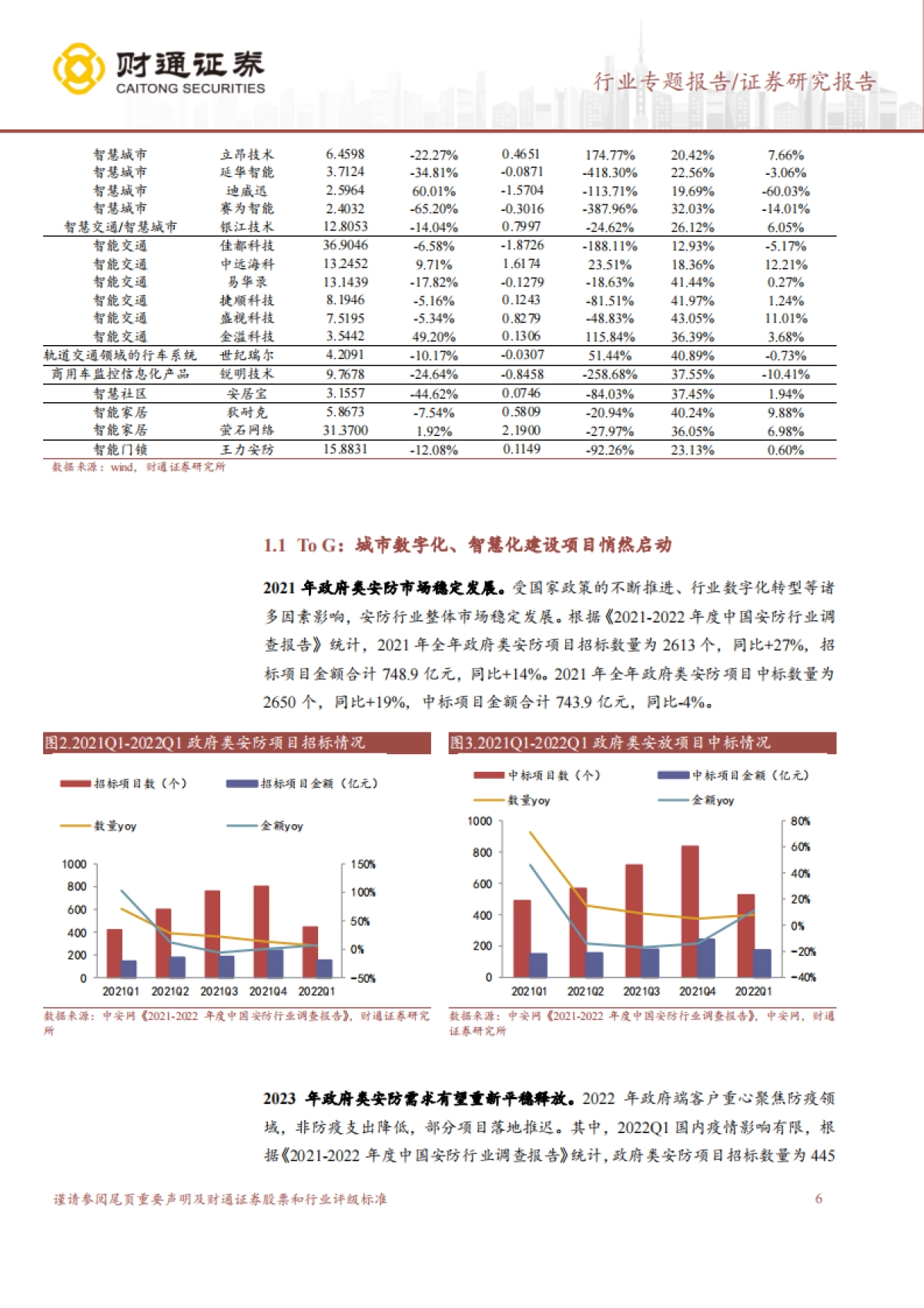 财通证券：电子行业专题报告-大象起舞-数字经济AI技术构建全新安防形态_第6页