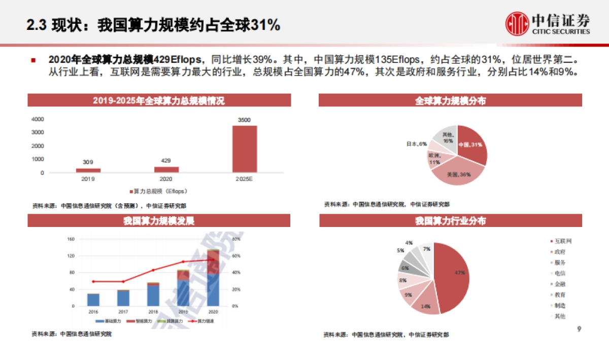 传媒互联网行业前沿科技专题系列报告：数字场景建设，元宇宙的“基建施工”_第10页
