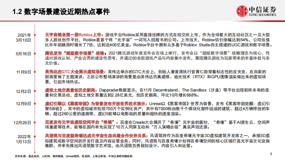 传媒互联网行业前沿科技专题系列报告：数字场景建设，元宇宙的“基建施工”_第6页