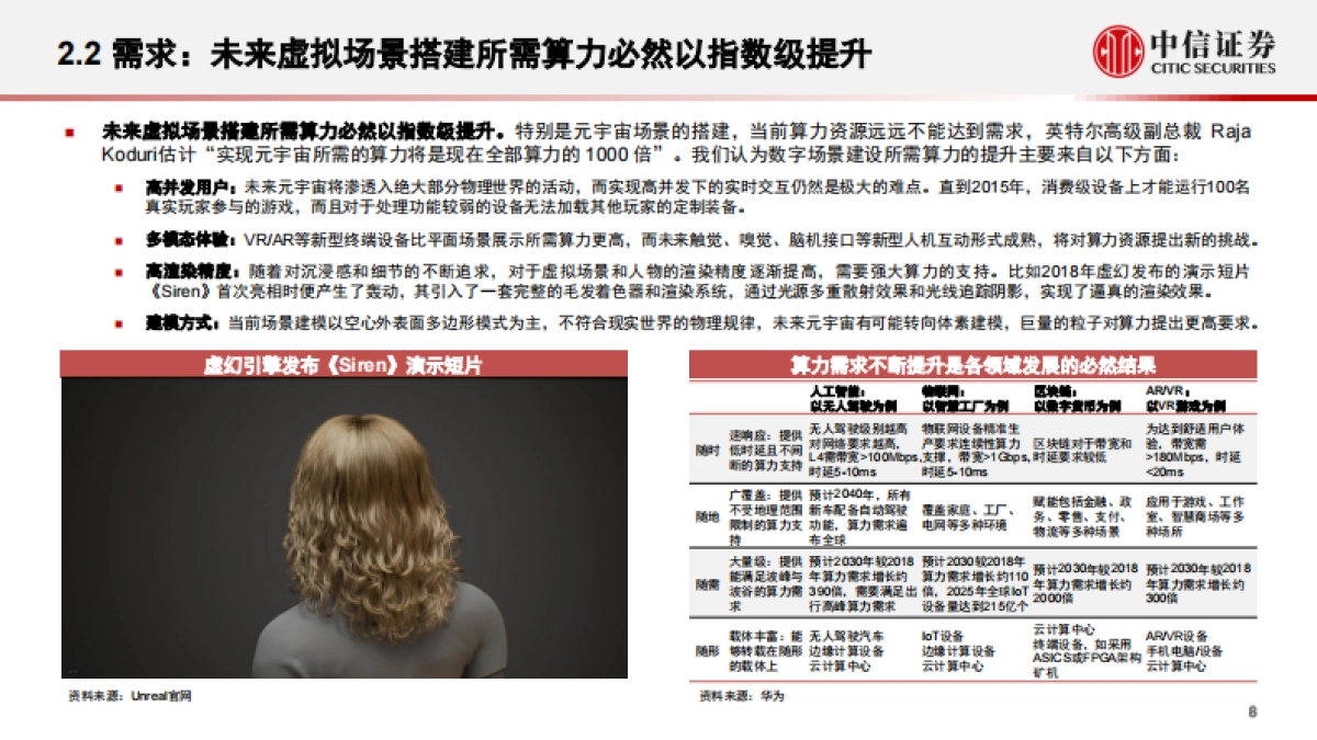 传媒互联网行业前沿科技专题系列报告：数字场景建设，元宇宙的“基建施工”_第9页