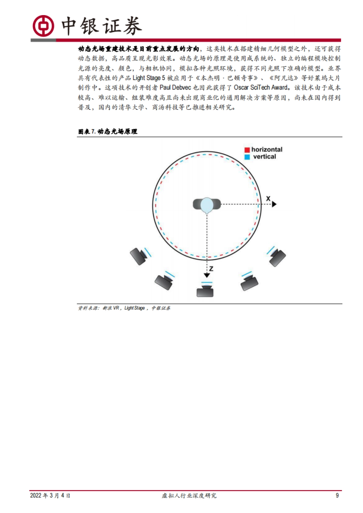 传媒互联网虚拟人行业深度研究:乘元宇宙之风,虚拟人产业发展加速_第9页