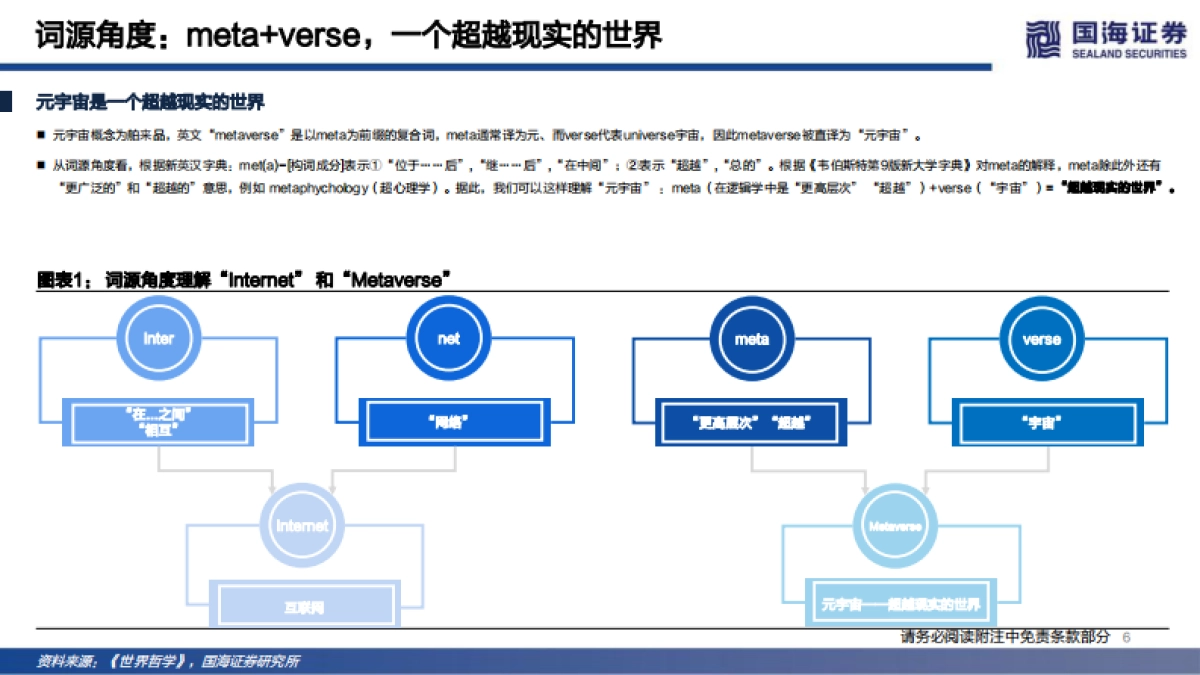 传媒行业元宇宙系列深度报告:下一代互联网前瞻_第6页