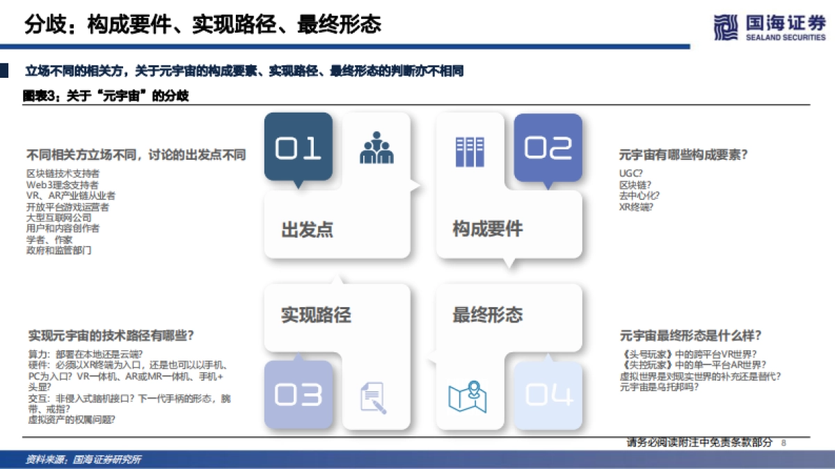传媒行业元宇宙系列深度报告:下一代互联网前瞻_第8页