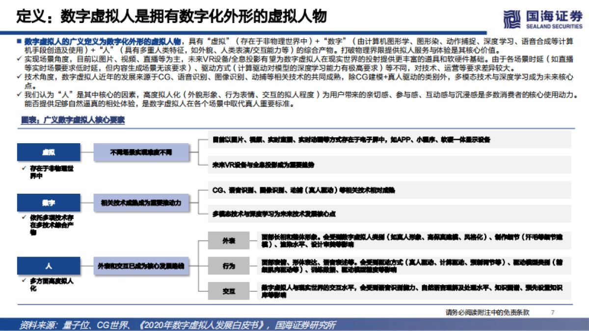 传媒行业元宇宙系列深度报告之二：数字虚拟人，科技人文的交点，赋能产业的起点_第7页