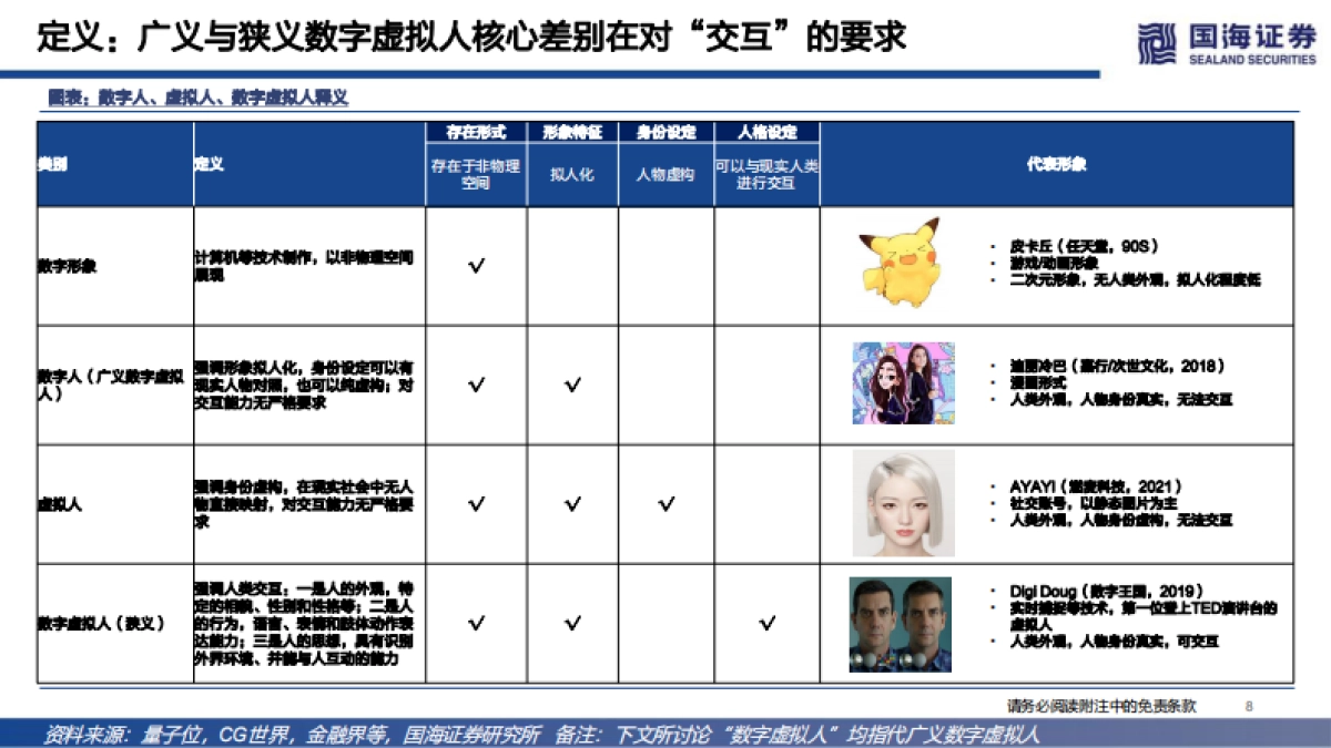 传媒行业元宇宙系列深度报告之二：数字虚拟人，科技人文的交点，赋能产业的起点_第8页