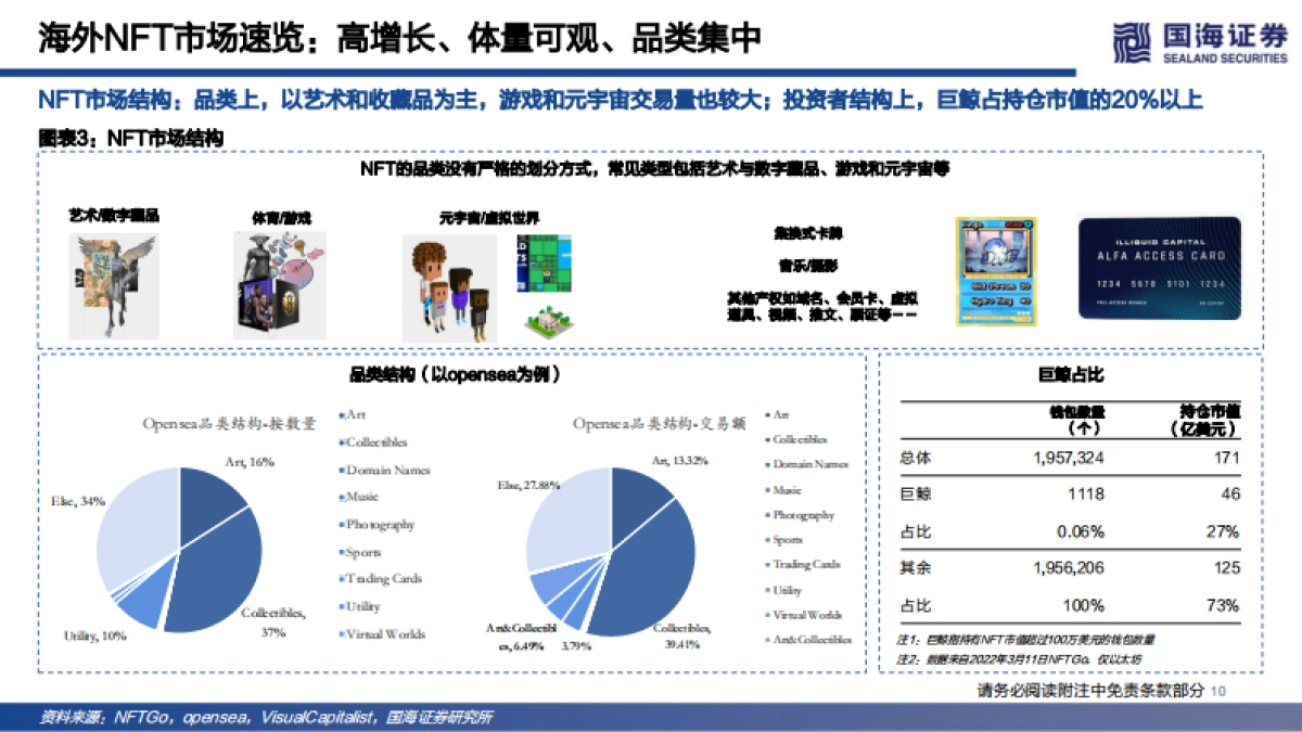 传媒行业元宇宙系列深度报告之三：nft的本质思考及破圈之路-国海证券_第10页