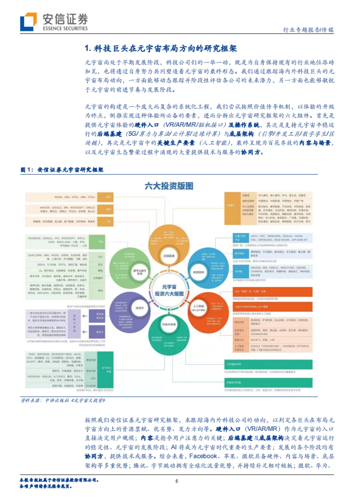 传媒行业专题报告:科技巨头布局元宇宙系列报告13:HTC&索尼&小米-以硬件为始,构筑内容生态闭环_第5页