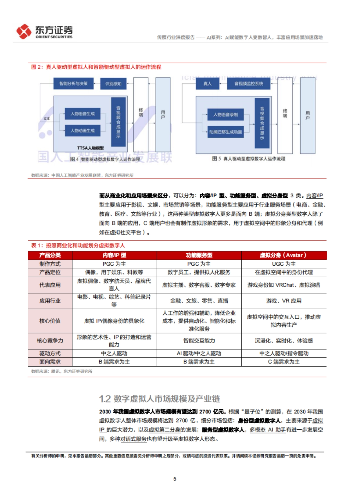 东方证券-传媒行业深度报告:AI系列:AI赋能数字人变数智人,丰富应用场景加速落地_第5页