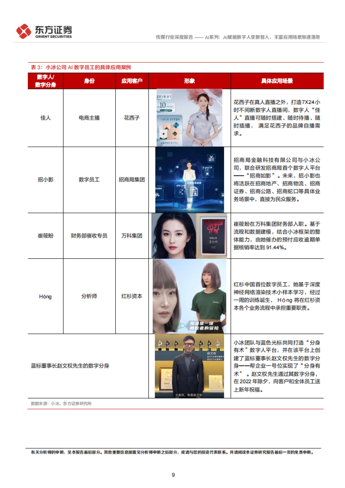 东方证券-传媒行业深度报告:AI系列:AI赋能数字人变数智人,丰富应用场景加速落地_第9页