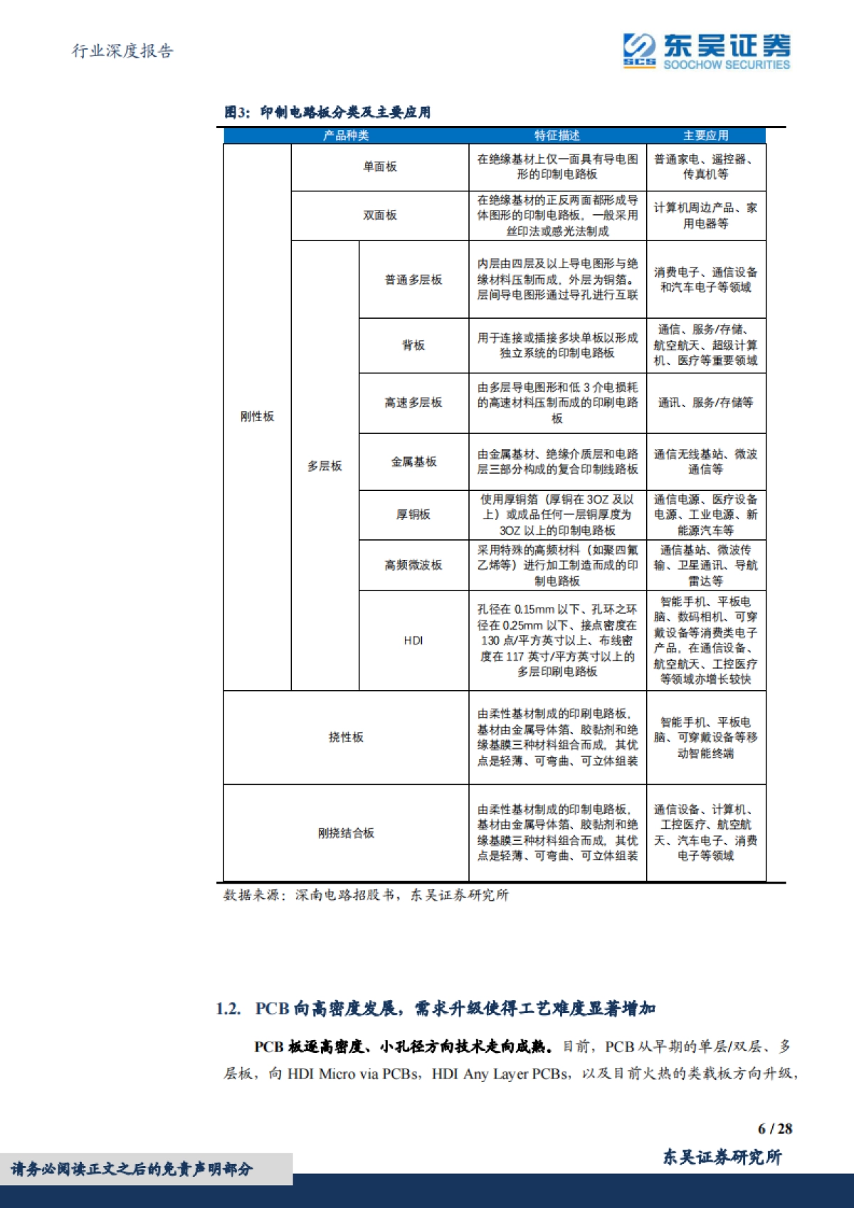 东吴证券：电子行业深度报告-AI系列深度-国内厂商受益AI算力需求增长-PCB有望量价齐升_第6页