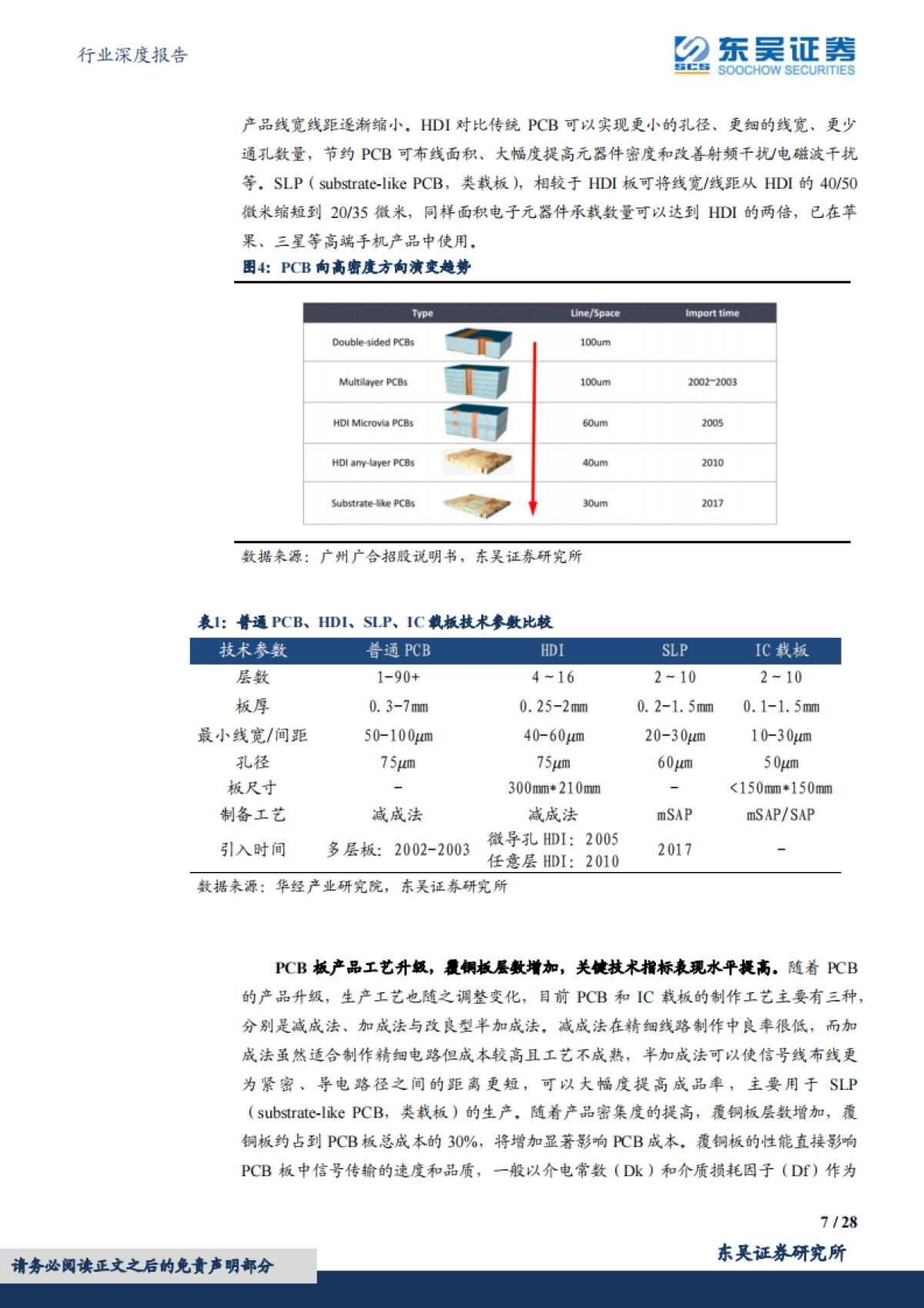 东吴证券：电子行业深度报告-AI系列深度-国内厂商受益AI算力需求增长-PCB有望量价齐升_第7页