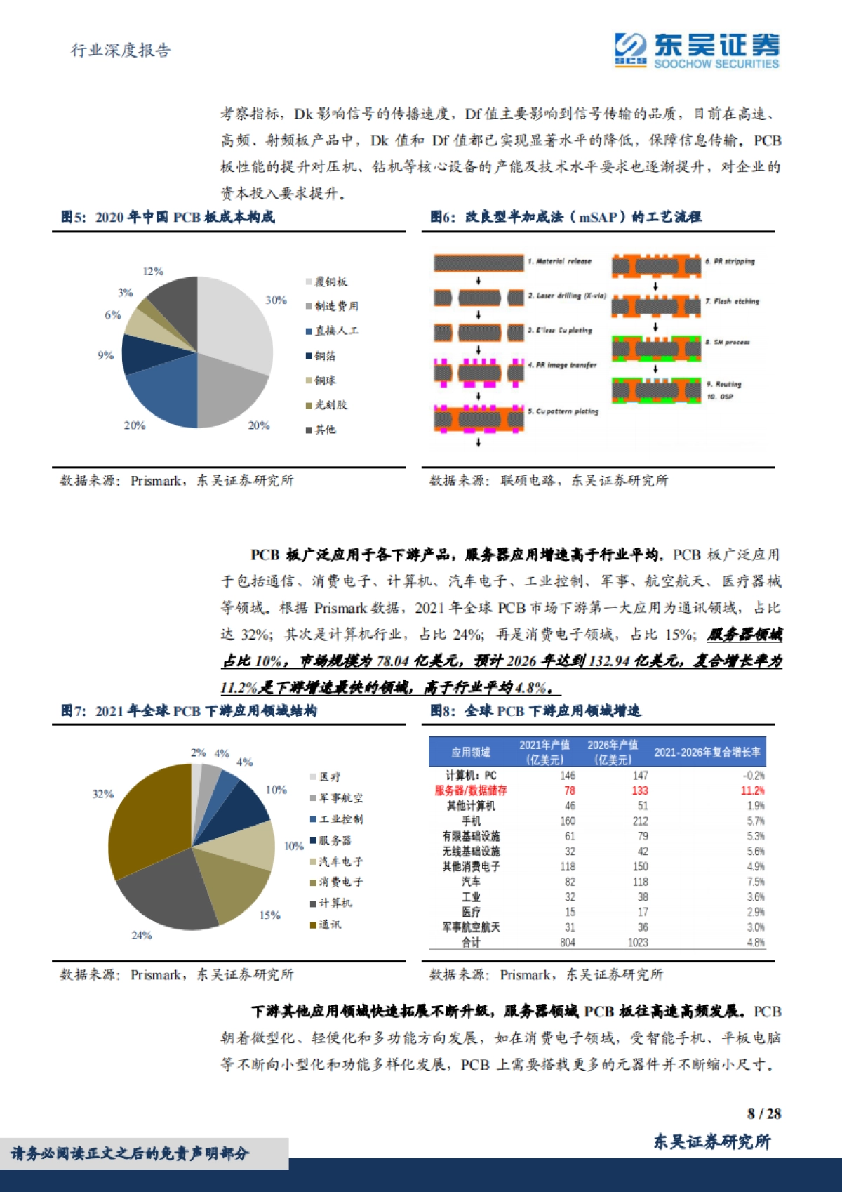 东吴证券：电子行业深度报告-AI系列深度-国内厂商受益AI算力需求增长-PCB有望量价齐升_第8页