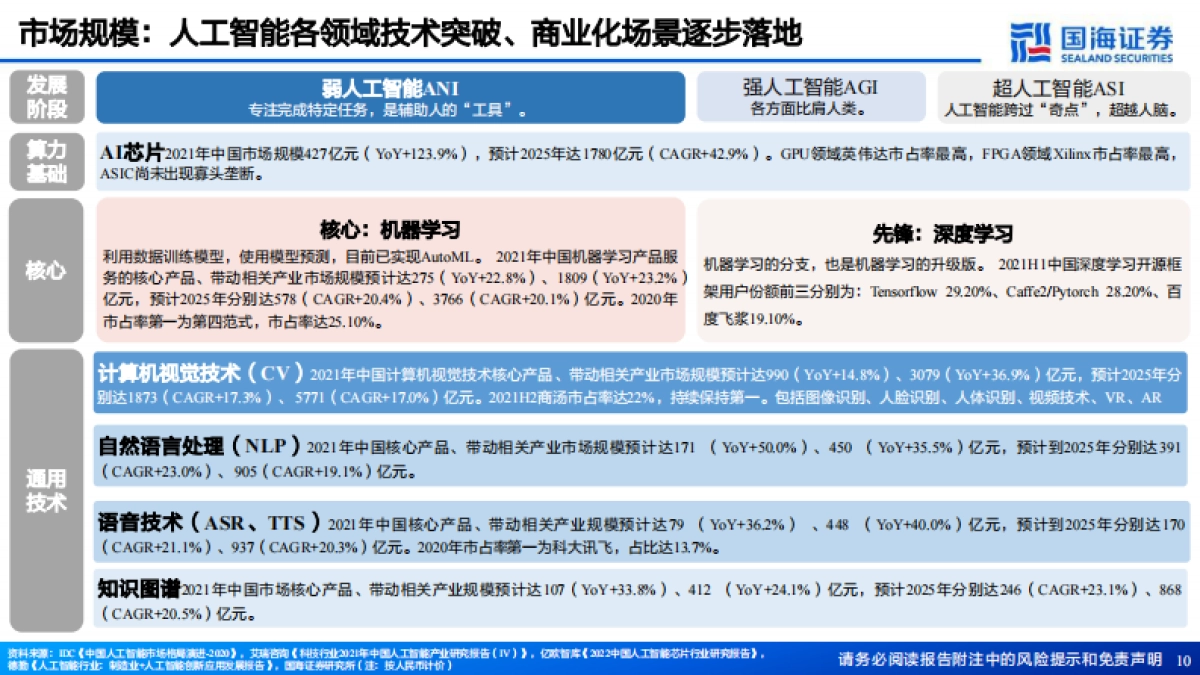 国海证券：人工智能系列深度报告-计算机视觉行业框架-AI之眼-初启商业飞轮_第10页