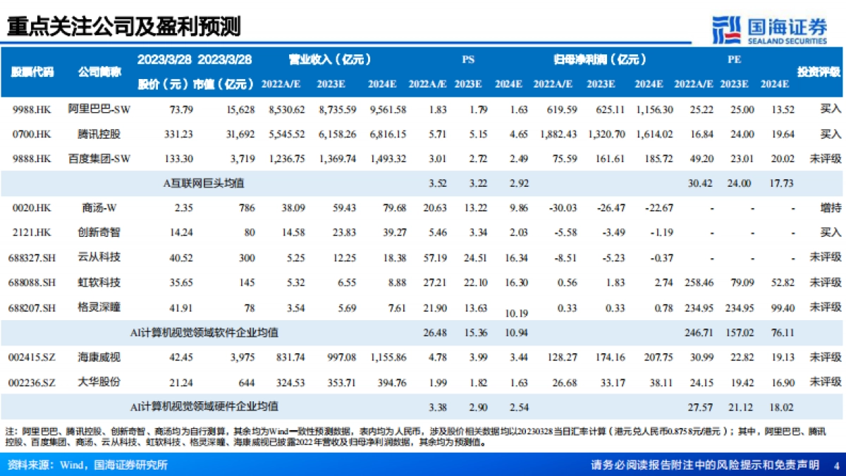 国海证券：人工智能系列深度报告-计算机视觉行业框架-AI之眼-初启商业飞轮_第4页